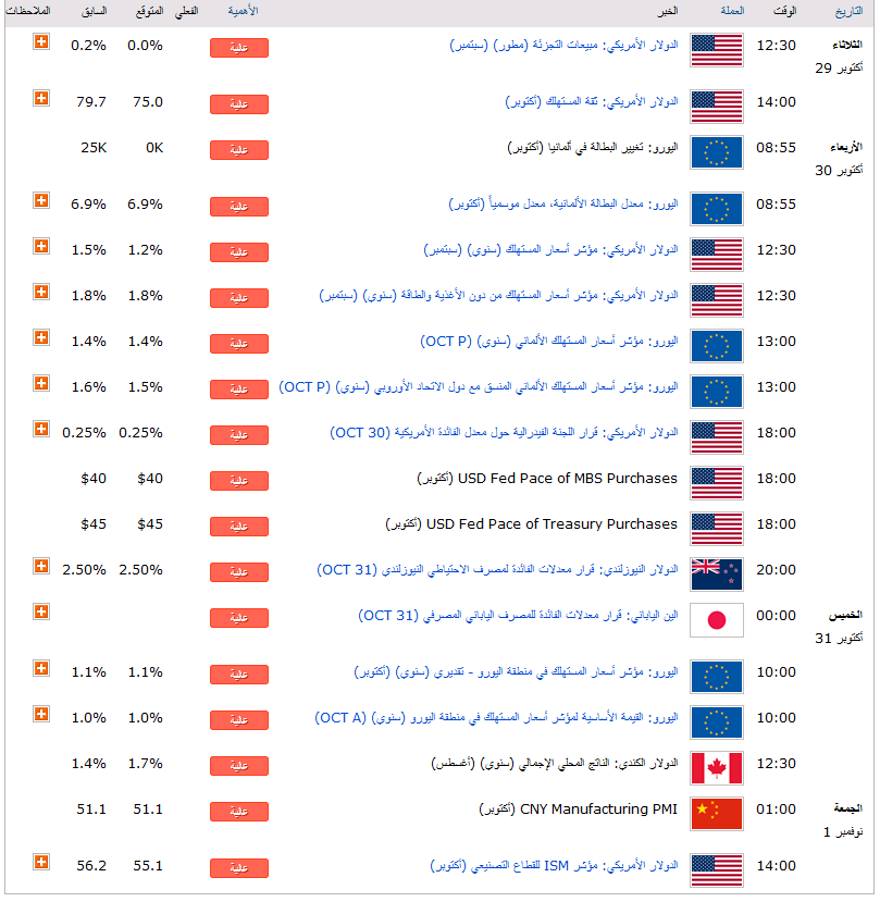 الجدول الاقتصادي الاسبوعي