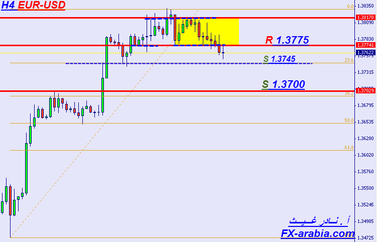 EUR-USD