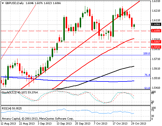 GBPUSD