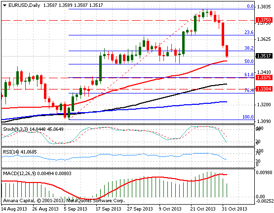 EURUSD