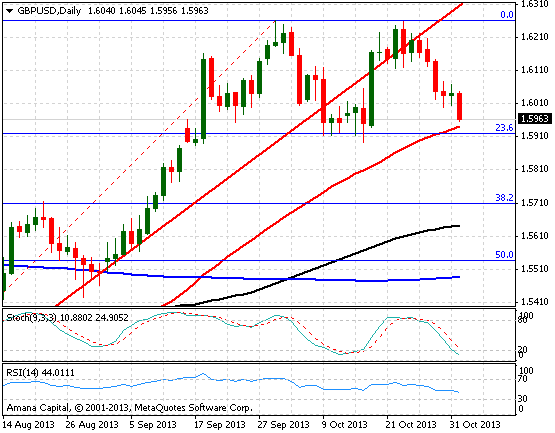 GBPUSD