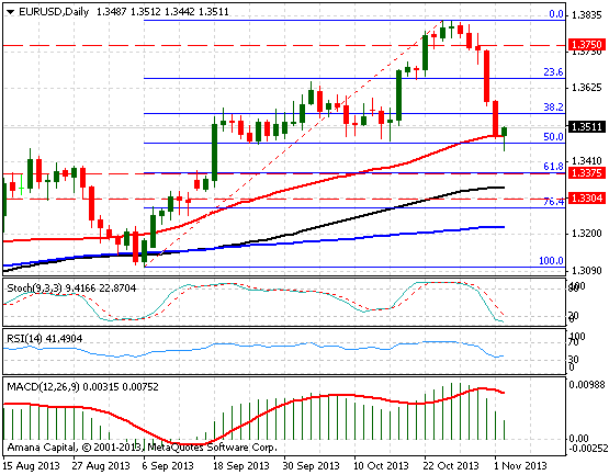 EURUSD