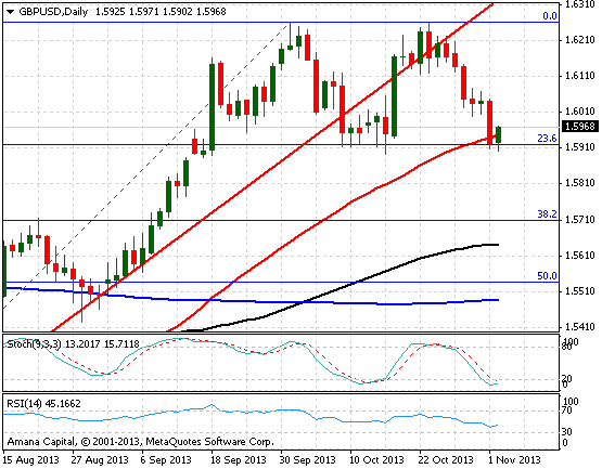 GBPUSD