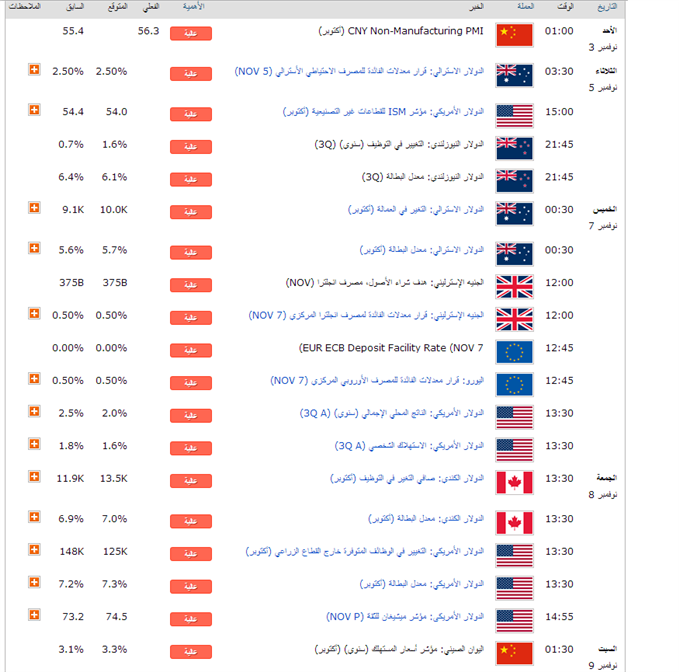 الجدول الاقتصادي الاسبوعي