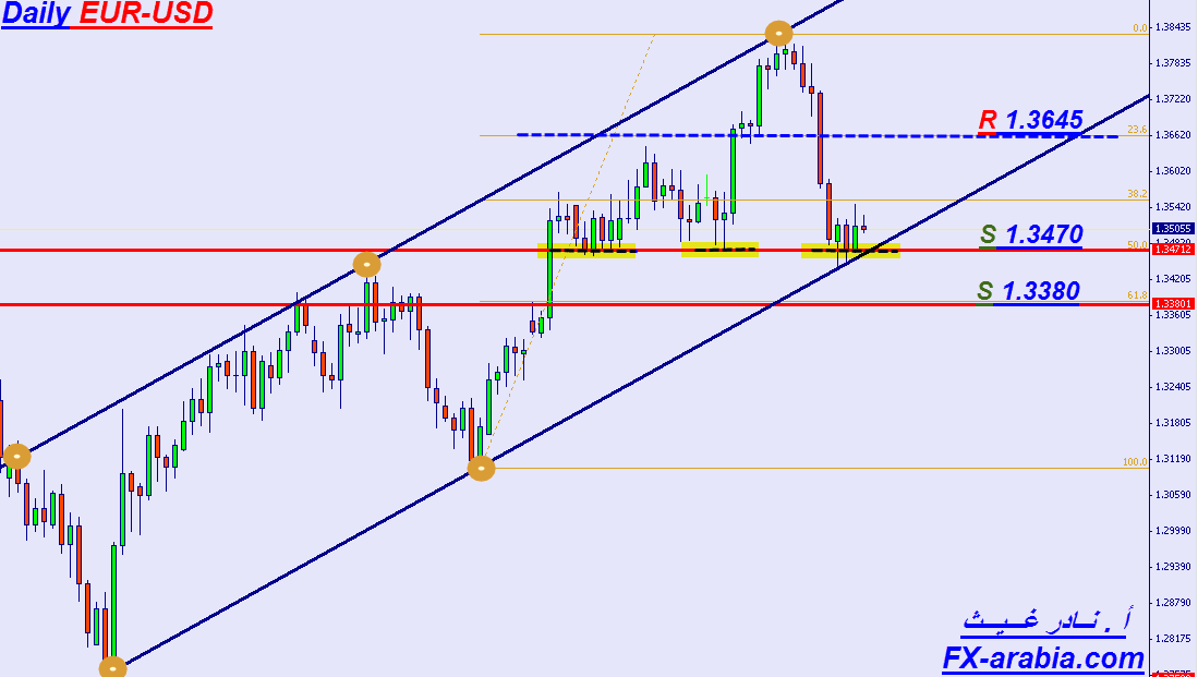 EUR-USD