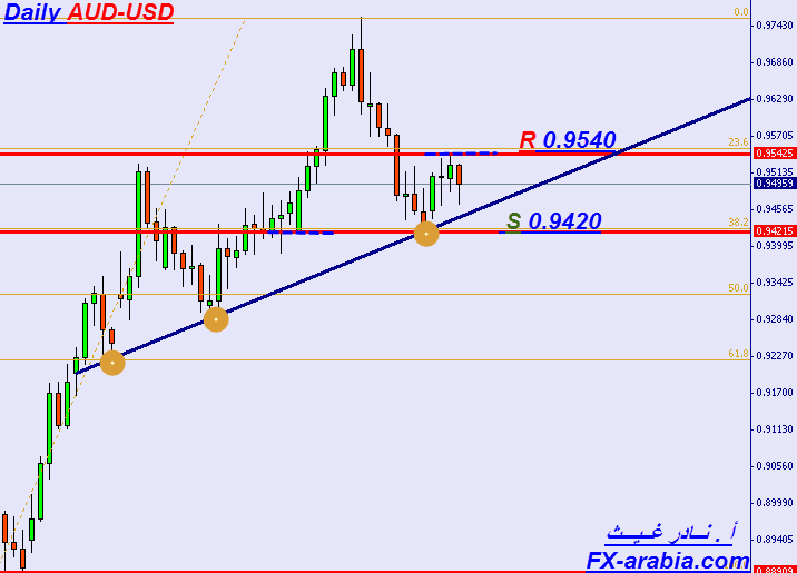 AUD-USD