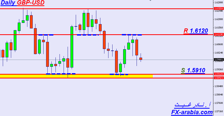 GBP-USD