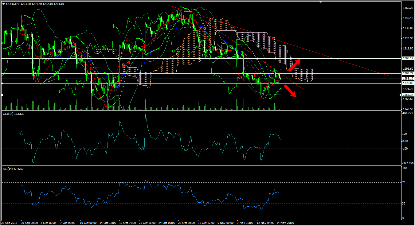 gold/usd