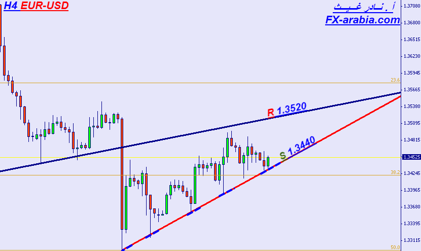 EUR-USD