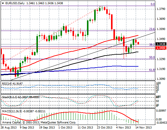 EURUSD