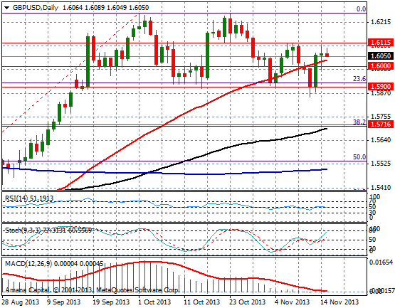 GBPUSD