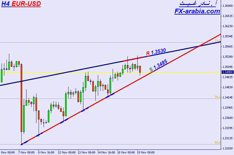 EUR-USD