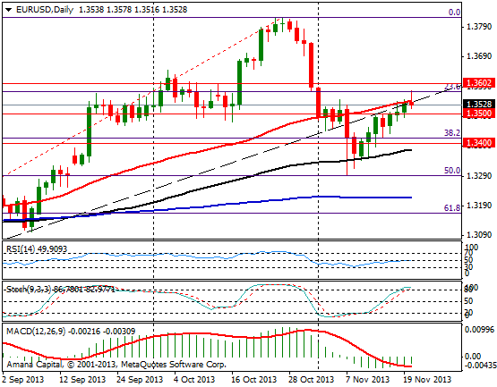 EURUSD