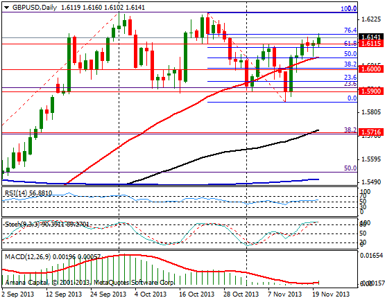 GBPUSD