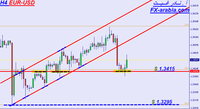 EUR-USD