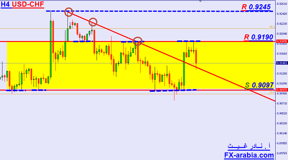 USD-CHF