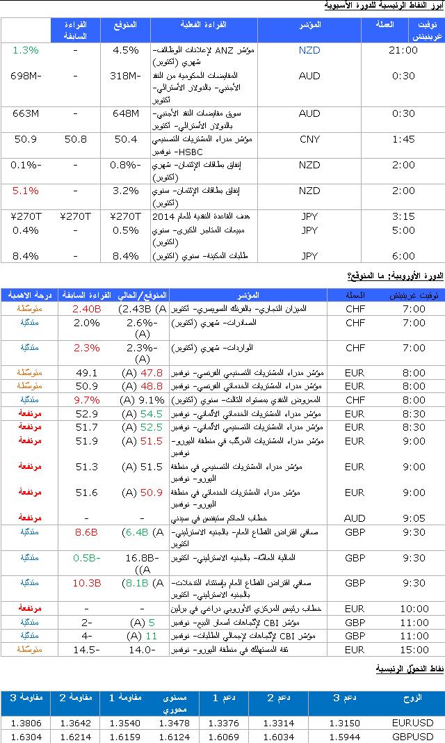 EUR/USD GBP/USD