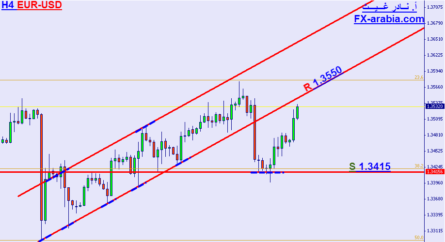 EUR-USD