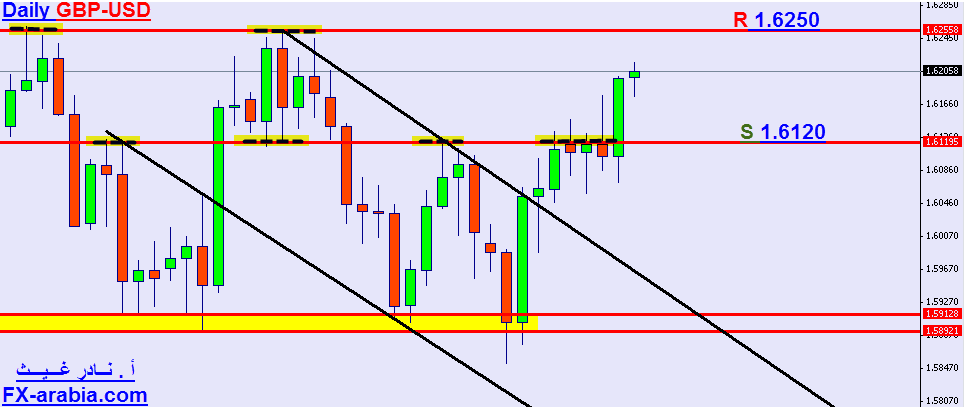 GBP-USD