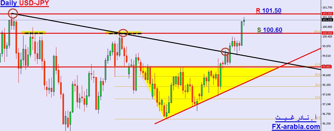 USD-JPY