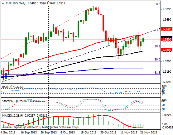 EURUSD