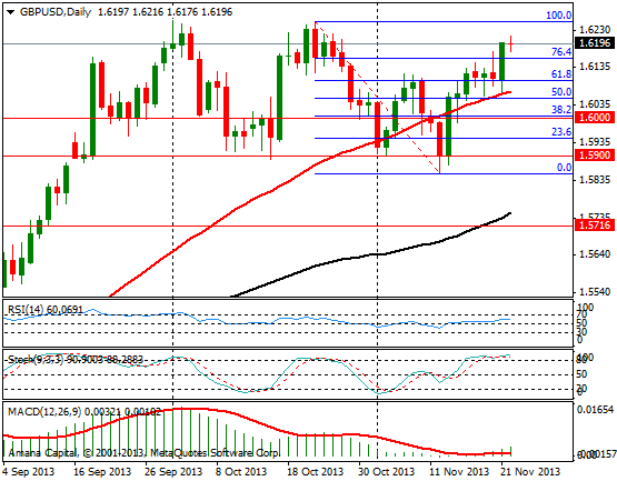 GBPUSD