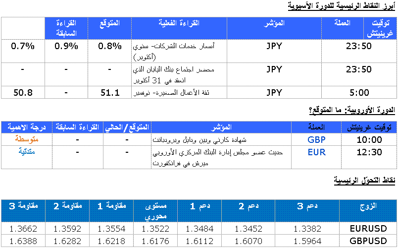 EUR/USD GBP/USD