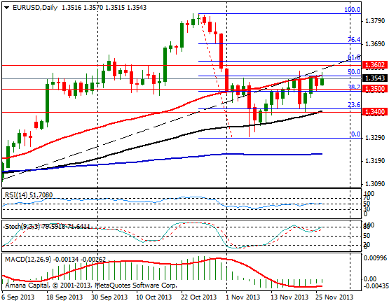 EURUSD