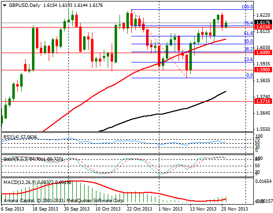 GBPUSD