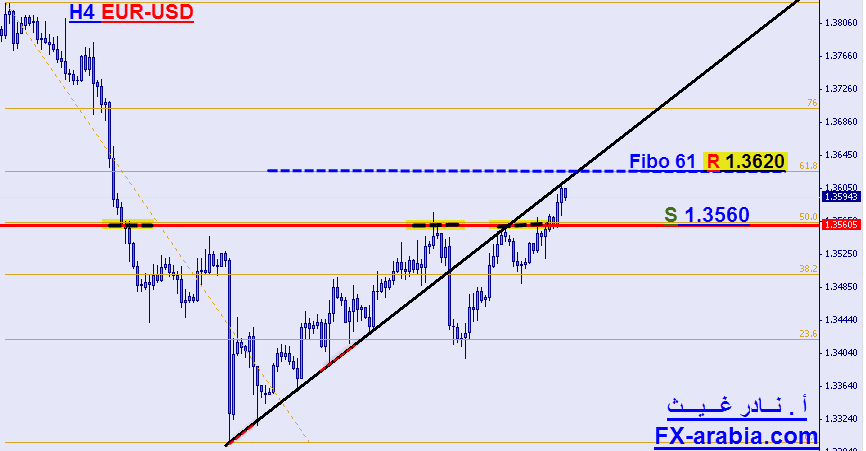 EUR-USD