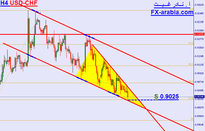 USD-CHF