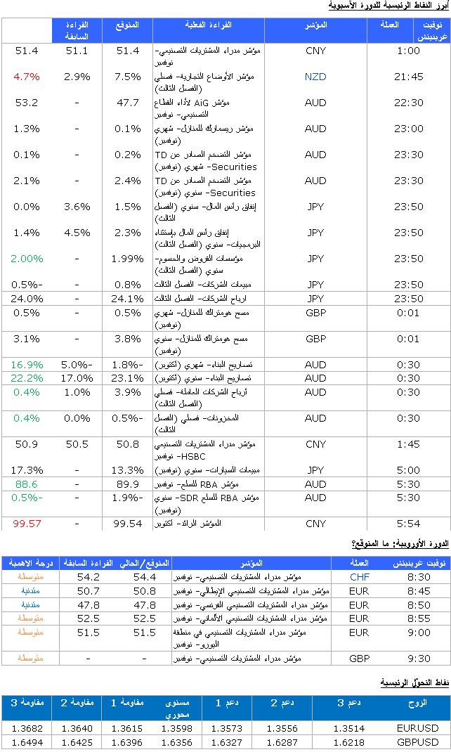 EUR/USD GBP/USD