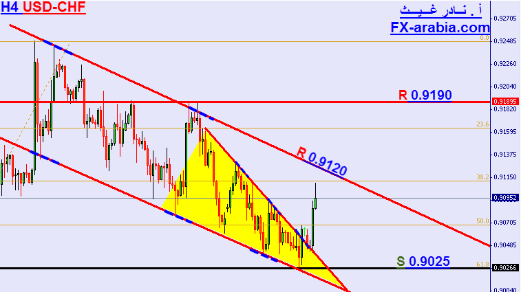 USD-CHF