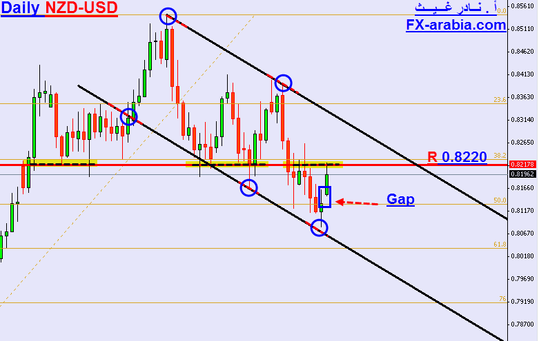 nzd-usd