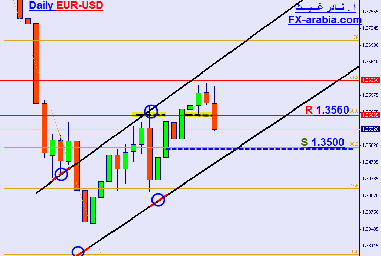 EUR-USD