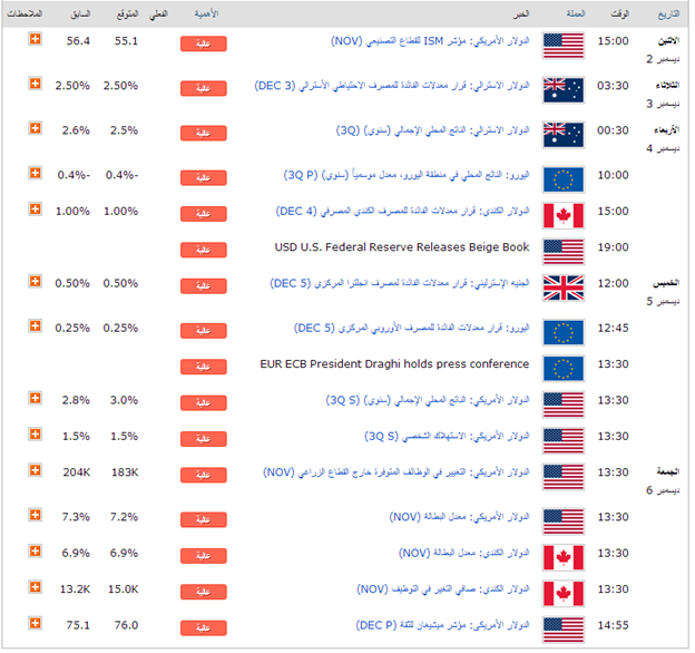 الجدول الاقتصادي الاسبوعي