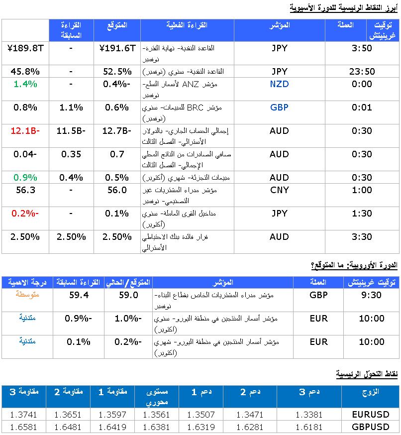 EUR/USD GBP/USD