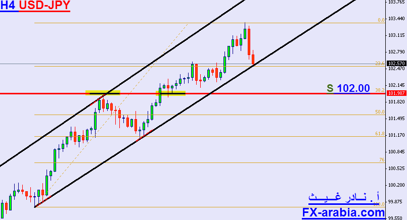 USD-JPY