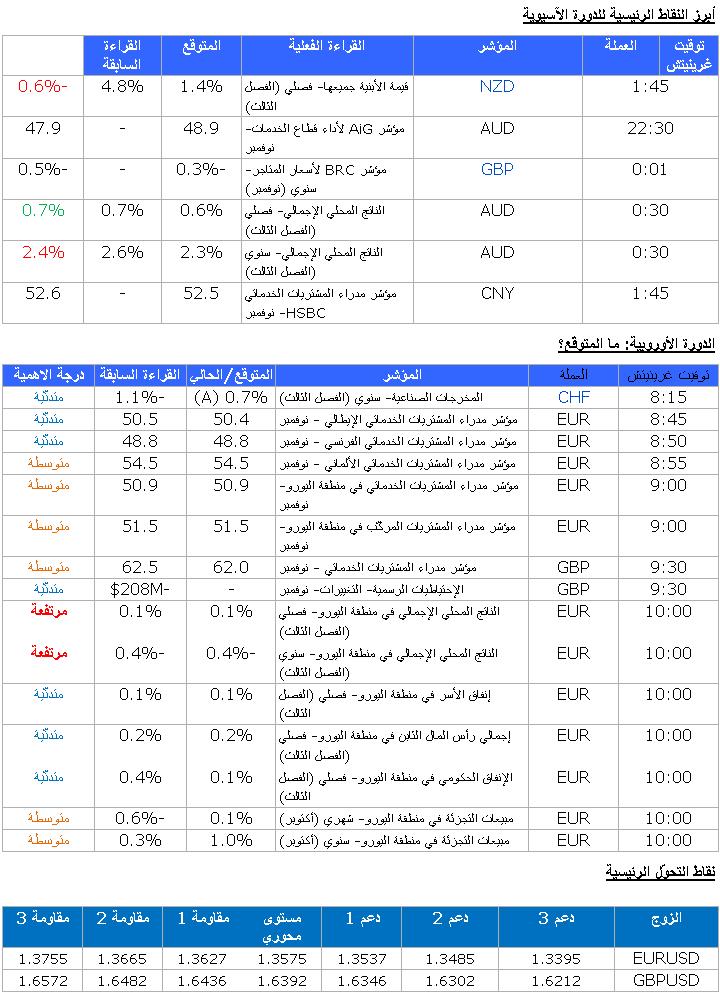 EUR/USD GBP/USD