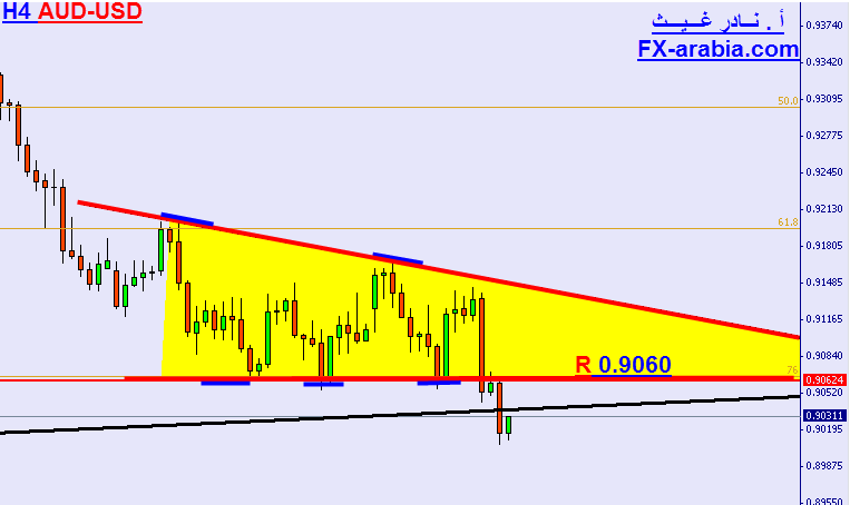 AUD-USD