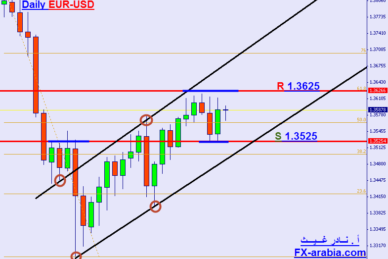 EUR-USD