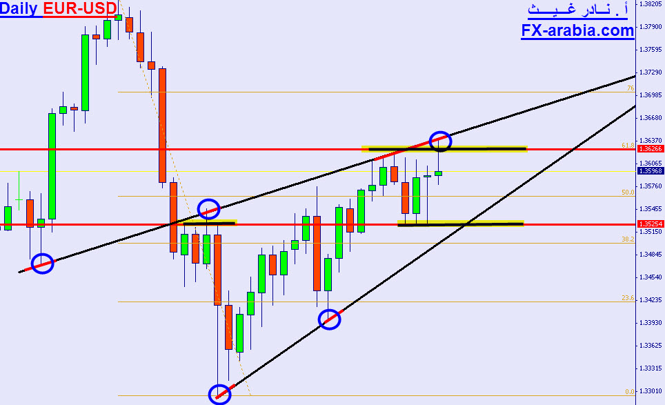 EUR-USD