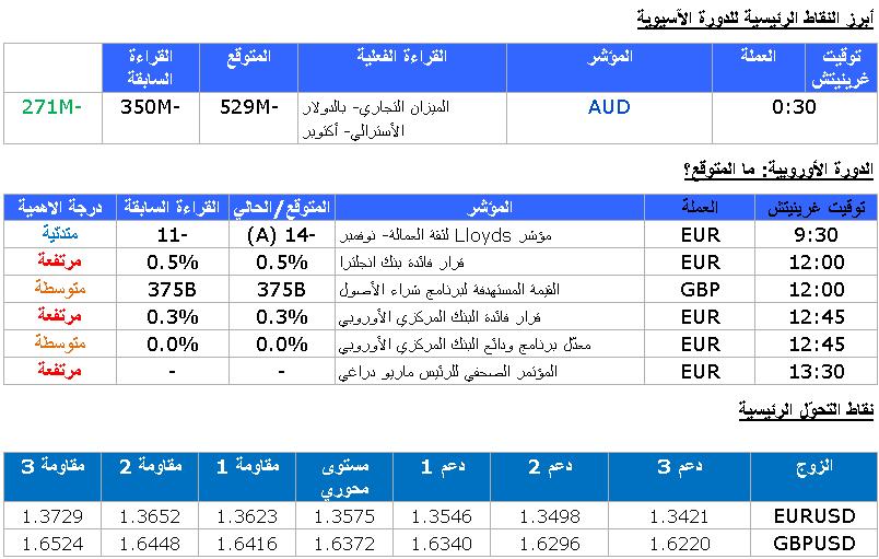 EUR/USD GBP/USD