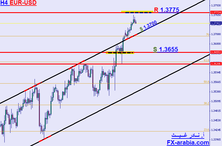 EUR-USD