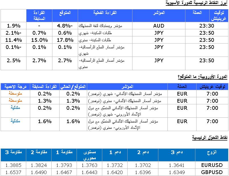 EUR/USD GBP/USD