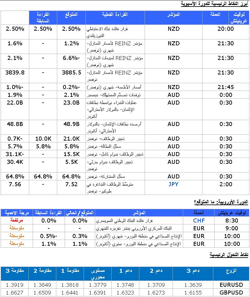 EUR/USD GBP/USD