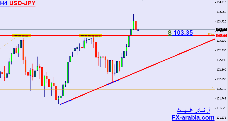 USD-JPY