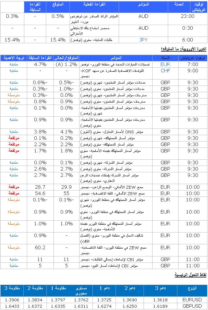 EUR/USD GBP/USD