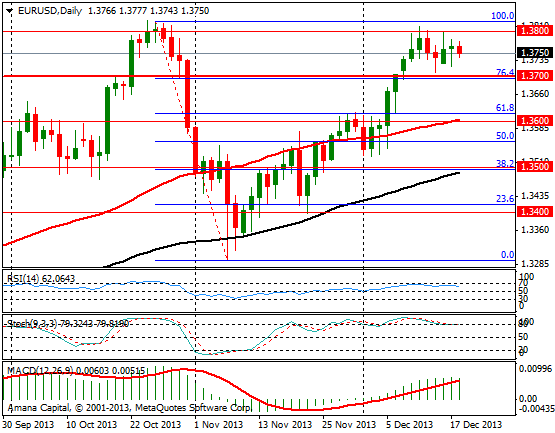 EURUSD