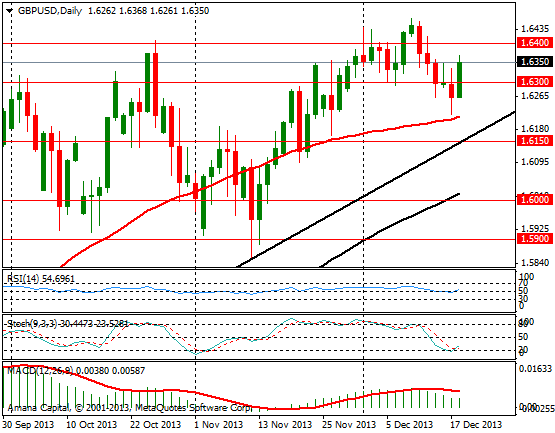 GBPUSD